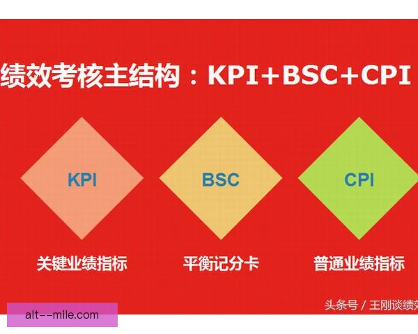 卡普里亚蒂关键指标变化，数据曲线揭示状态沉浮
